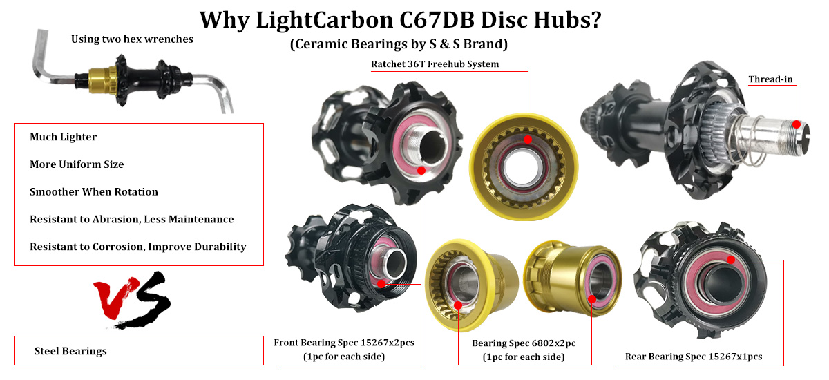 Konstrukce nábojů LightCarbon C67DB a ložiska