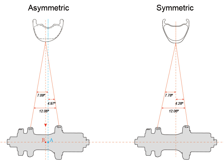 Asymetrický ráfek VS Symetrický ráfek