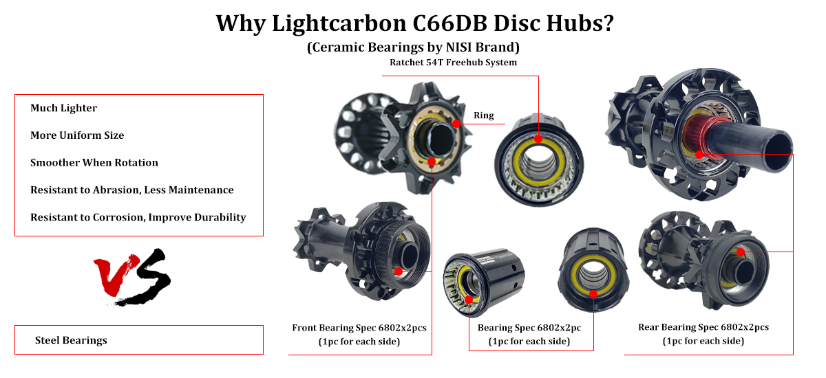 Specifikace rozbočovače LightCarbon C66DB